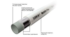 Труба металлопластиковая Sanha MultiFit-Flex 16x2.0, бухта 200 м (Германия)